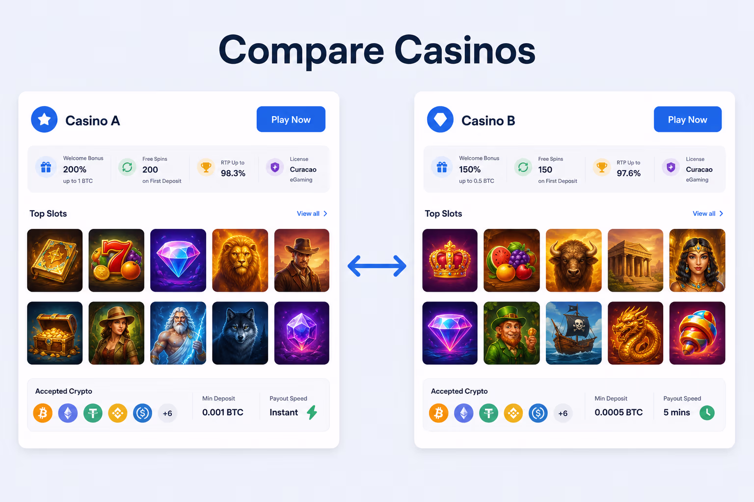 Sites Like BitStarz for Australian Players
